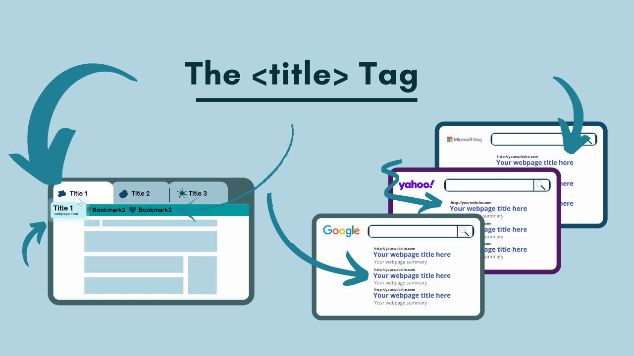 ¿Qué es una etiqueta de título? Cómo optimizar tus títulos SEO
